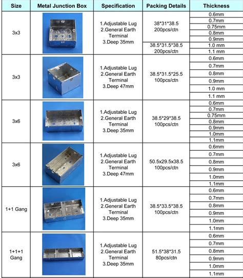 electrical boxes for office|electrical box size chart.